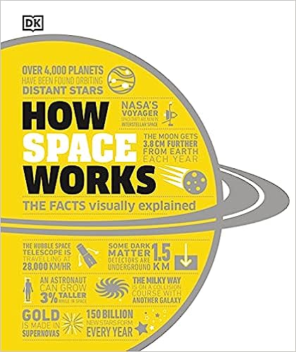 How Space Works - The Facts Visually Explained