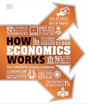 How Economics Works - The Concepts Visually Explained