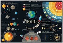 Wonders of Learning Discover Space Educational Wall Chart