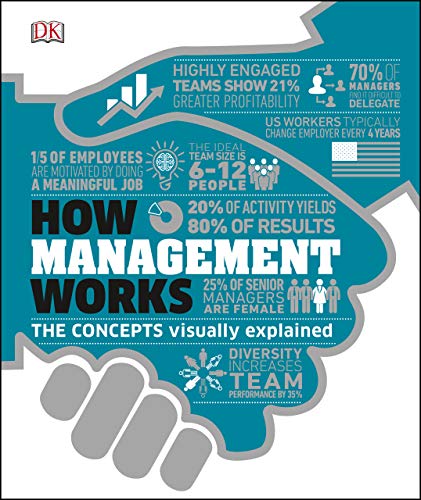 How Management Works: The Concepts Visually Explained  - Hardcover