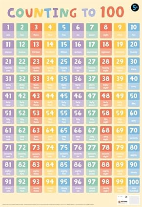 Counting to 100  CHART